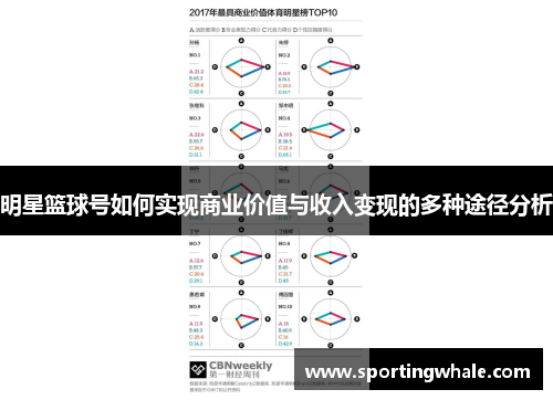明星篮球号如何实现商业价值与收入变现的多种途径分析