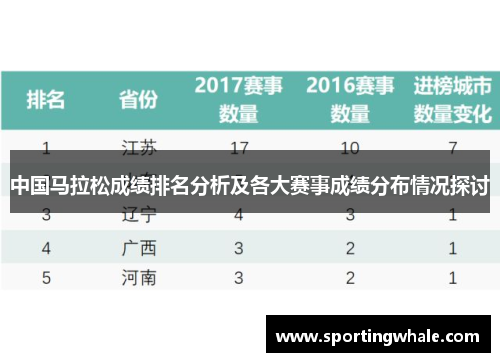 中国马拉松成绩排名分析及各大赛事成绩分布情况探讨