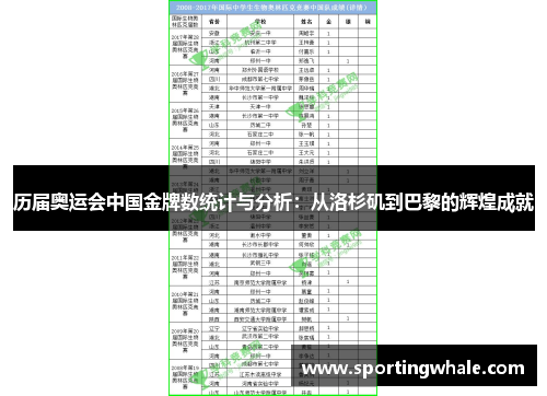历届奥运会中国金牌数统计与分析：从洛杉矶到巴黎的辉煌成就